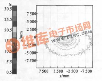 Aspheric lens low beam illumination diagram