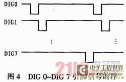 GDP7寸_中国gdp增长图(2)
