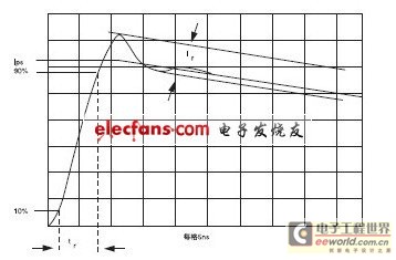 Current pulses through the short-circuit