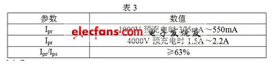 Pass 500