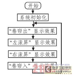 电气仿真原理图用什么软件_有什么仿真软件(2)