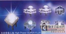 Figure 2-3 Piranha LED