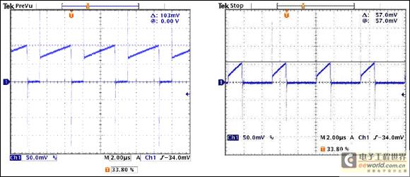 Figure 4. MOSFET current and voltages with VIN = 18V and with VIN = 36V.