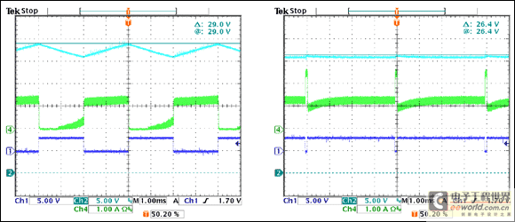 Figure 6. VLED and input current with a 2ms pulse and with a 3.9ms pulse.