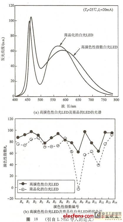 蓝光led为什么发光原理_防蓝光原理示意图
