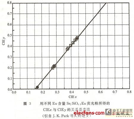 蓝光led为什么发光原理_防蓝光原理示意图(2)