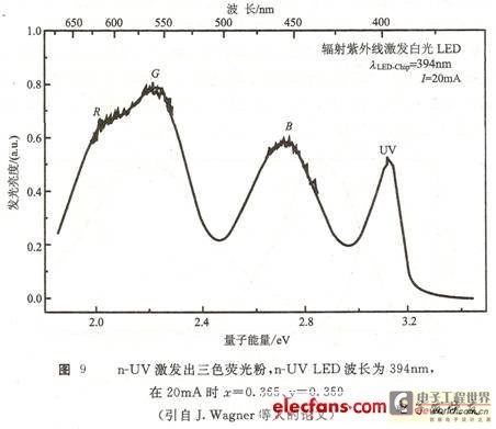 蓝光led为什么发光原理_防蓝光原理示意图