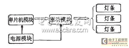 LED backlight circuit