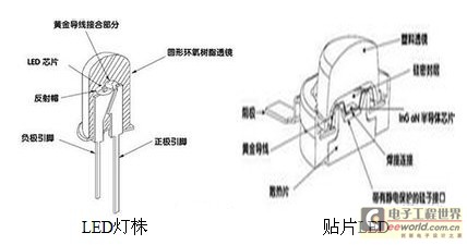 什么是led发光原理_led背光源是什么意思