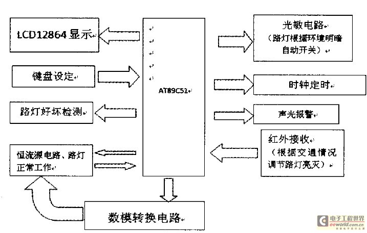 图1系统结构框图