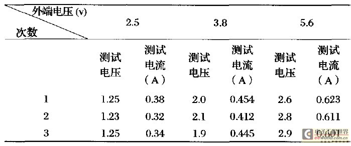 表1负载一(一个灯)
