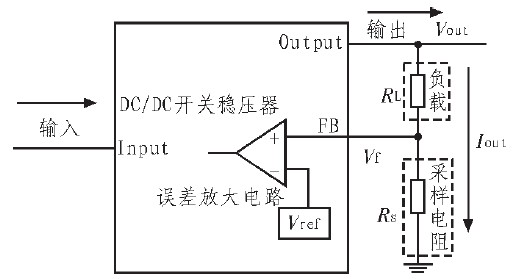 功率采集原理是什么_幸福是什么图片