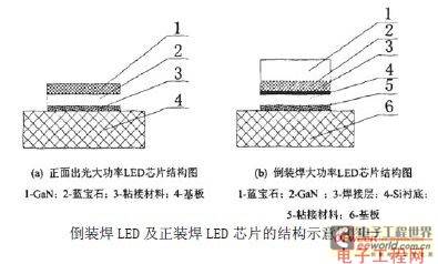 Discussion on the Heat Dissipation Problem of High-Power LED
