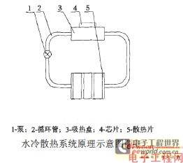 Discussion on the Heat Dissipation Problem of High-Power LED