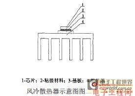 Discussion on the Heat Dissipation Problem of High-Power LED