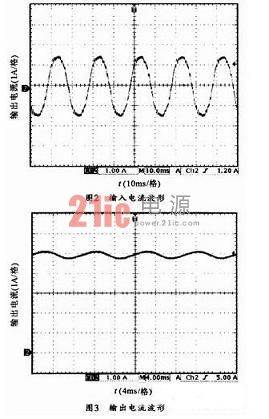Input and output current waveform