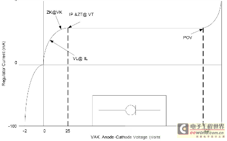 vl是什么值 20131013093244839.png