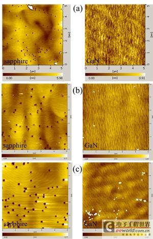 GaN on GaN LED technology breaks the "curse" of efficiency and cost