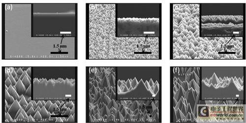GaN on GaN LED technology breaks the "curse" of efficiency and cost