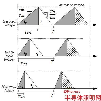 7.8W LED system reduces component count and eliminates LED flicker