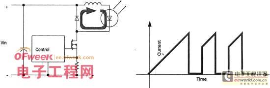 High-brightness LED driver circuits for automotive applications