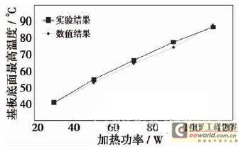 Numerical study on natural convection of high power LED street lamp heat sink