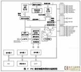 Design of LED drive control circuit using PIC microcontroller