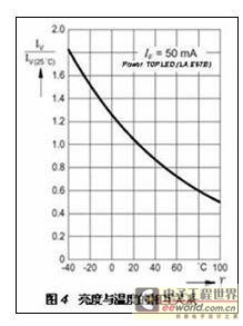 Design of LED drive control circuit using PIC microcontroller