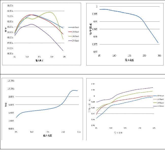 Design and simulation of single-stage PFC flyback LED power supply based on TDA4863-2