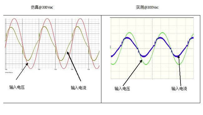 Design and simulation of single-stage PFC flyback LED power supply based on TDA4863-2