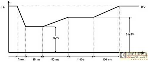 Design and breakthrough of automotive LED lighting system