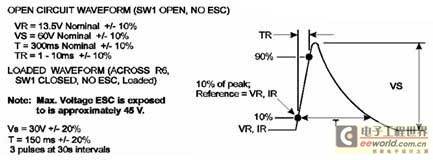 Design and breakthrough of automotive LED lighting system