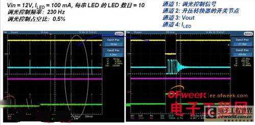 Design and breakthrough of automotive LED lighting system