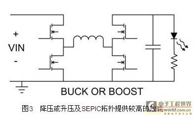 Advantages of various switching power supply topologies for LED driving and dimming