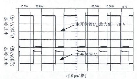 Figure 9 U<sub>ds</sub> and U<sub>gs</sub> waveforms of the main switch tube when U<sub>in</sub>=48 V, I<sub>o</sub>=0.45 A simulated dimming