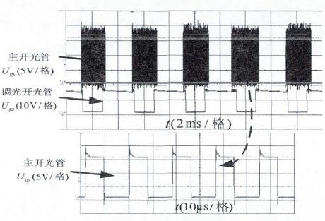 Figure 10 Ugs waveforms of the main switch and dimming switch when Uin=48 V, Io=0.45 A PWM dimming