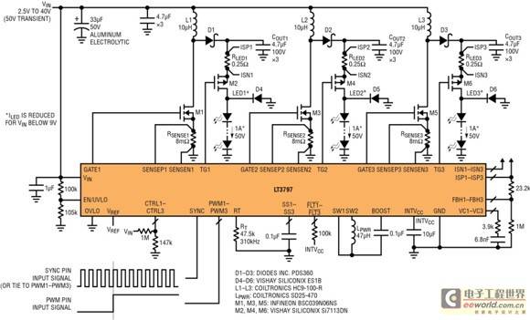 Figure 1: The LT3797 triple output LED driver configured as a 3 x 50V 1A boost LED driver