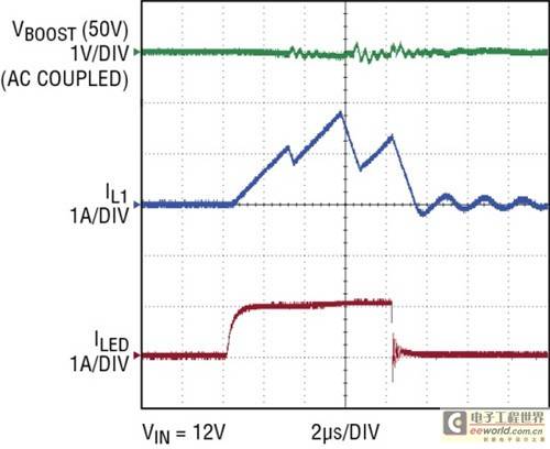 Figure 4: Dual-output boost-then-buck mode LED driver PWM dimming waveform. A dimming ratio of 1000:1 can be achieved at 120Hz frequency.
