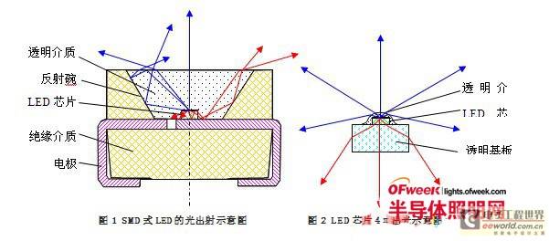 Brief introduction to key technologies of high-efficiency metal-free heat sink LED lighting
