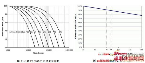 Brief introduction to key technologies of high-efficiency metal-free heat sink LED lighting