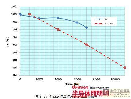 Brief introduction to key technologies of high-efficiency metal-free heat sink LED lighting