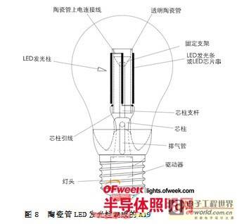 Brief introduction to key technologies of high-efficiency metal-free heat sink LED lighting