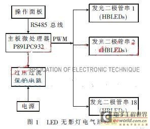 led系统原理是什么_幸福是什么图片