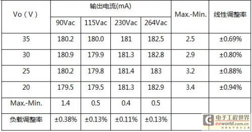 非隔离单电感的5-40W内置MOS的LED恒流驱动方案-电子工程世界