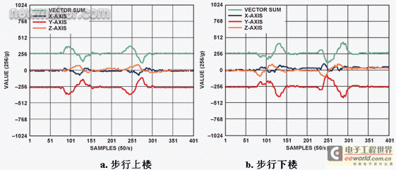 加速度计与加速度传感器区别 20110311113659287.gif