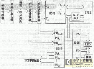光栅传感器的基本原理是什么 莫尔条纹(2)