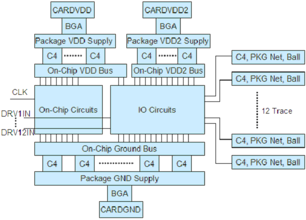 基于IBM GPM模型的DDR2接口信号完整性
