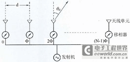 智能天线基于什么原理_天线宝宝头像