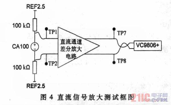直流信号放大测试框图