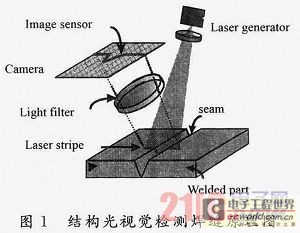 罗伯特·博世请求用于监控激光束焊接进程的办法和监控设备专利能监控激光束焊接进程的搅扰
